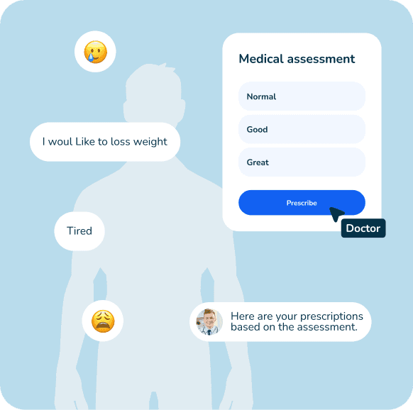 Prescribed only after medical assessment